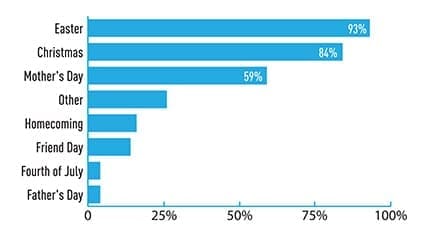 53305_BP_attendance_chart_outlined_JN