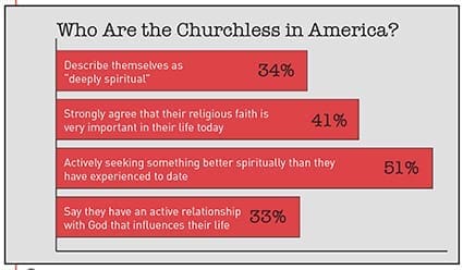 11_BP_chart_churchless_JN
