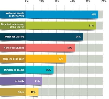 Flat chart, graph. Simply color editable. Infographics elements.